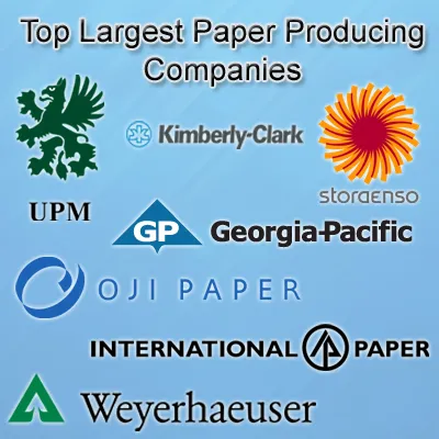 Paper producing companies in the world