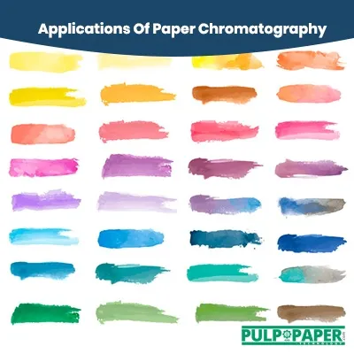 Applications Of Paper Chromatography