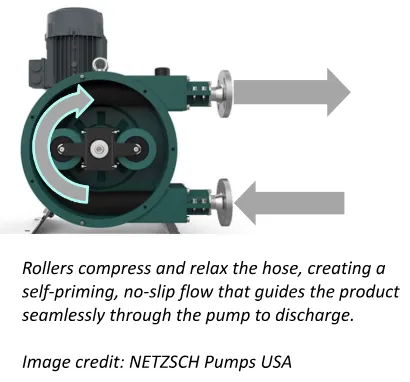 Unlocking Efficiency: The Advantages of Peristaltic Pumps