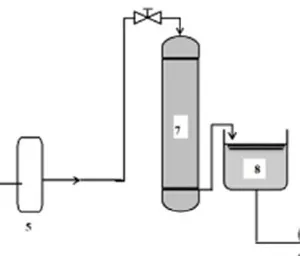 Nanofiltration Filters