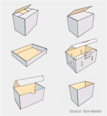 The Ultimate Guide To Corrugated Boxes