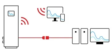 Trasfer of Test Data