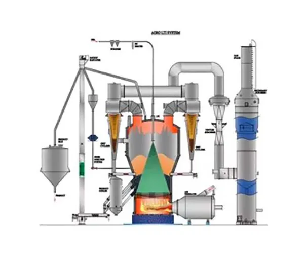 Chemical Recovery