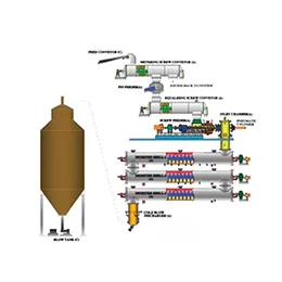 Continuous Digester