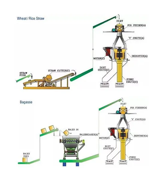 Fiber Preparation