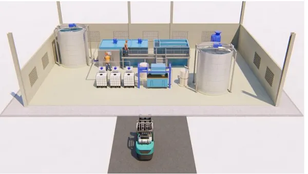 Thermal plants