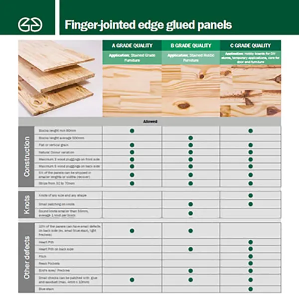 Edge Glued Panels