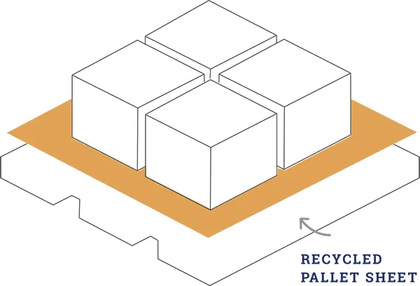 CHIPBOARD PALLET SHEETS