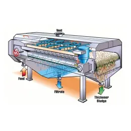 GRAVITY BELT THICKENER SLUDGE THICKENING EQUIPMENT