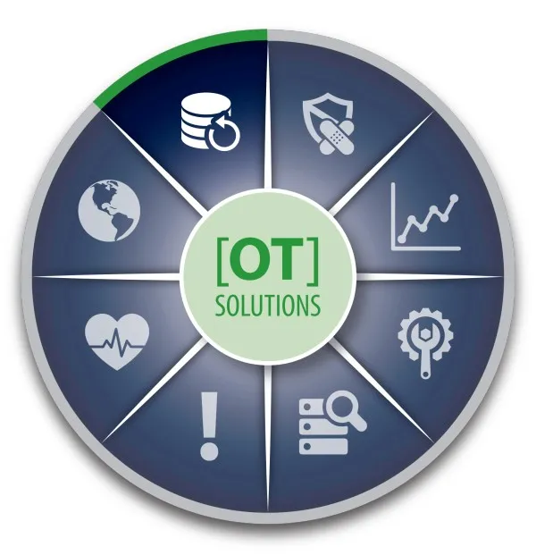 Digital Transformation