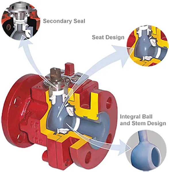 Model 990 High Performance Lined Ball Valve