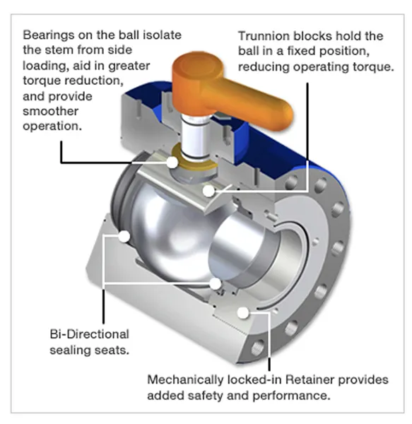 Trunnion Ball Valve