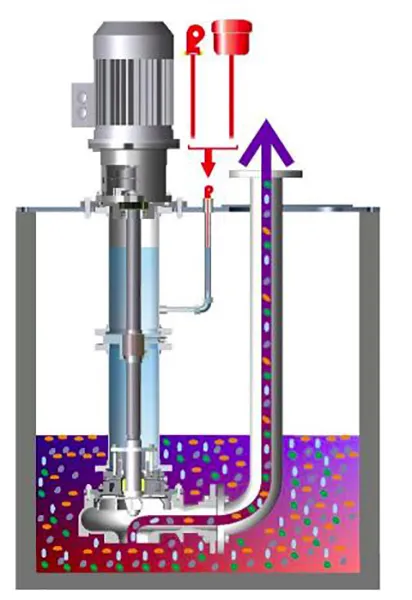 SVB Metallic Vertical Immersible Pumps