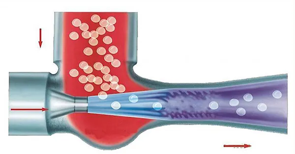 Liquid and Gas-Powered Ejectors