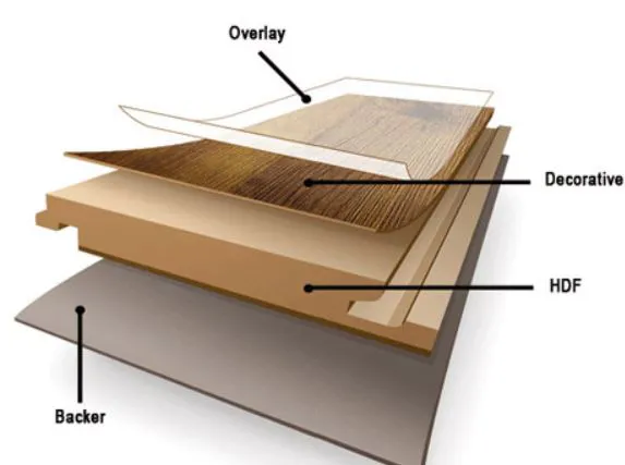 Overlay Paper