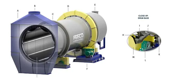 AGGLOMERATION DRUMS