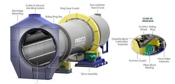 COATING DRUMS