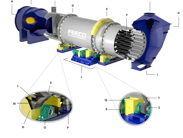 ROTARY DRYERS