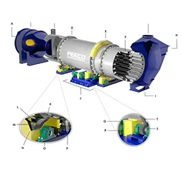ROTARY DRYERS
