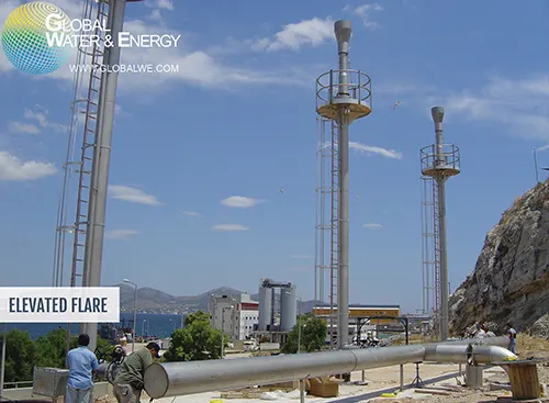 Biogas flares - Biogas utilization