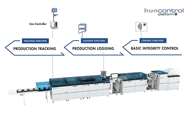 Hunkeler Control Platform