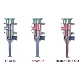 3A Sanitary Hydroheater Applications & Benefits