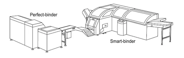 Combined saddle-binding and perfect binding systems, SB-4 & SB-5