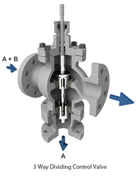 3-way Control Valve (Series 220)