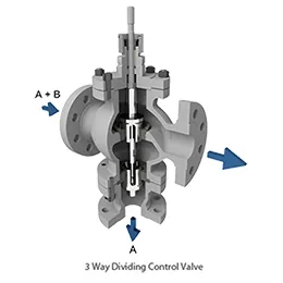 3-way Control Valve (Series 220)