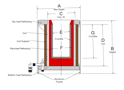 Compact Melting Furnaces