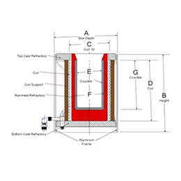 Compact Melting Furnaces