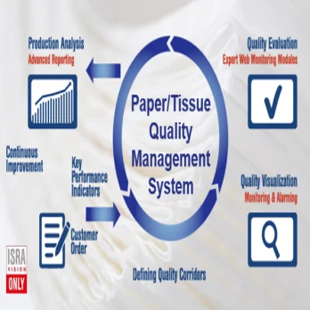 Paper Quality Management System