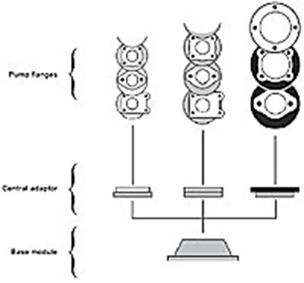 Module 3 Bellhousings