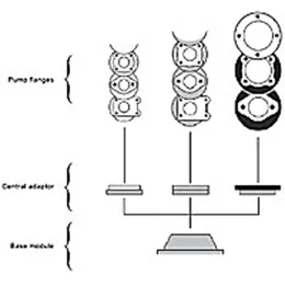 Module 3 Bellhousings