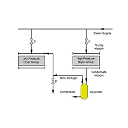 CASCADE SYSTEMS