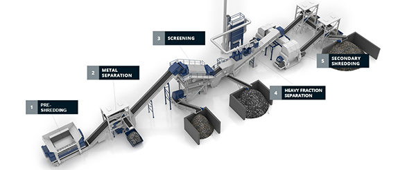 MULTI-STEP PROCESSING OF PREMIUM SOLID RECOVERED FUELS