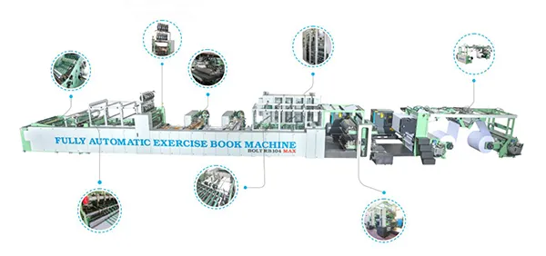 FULLY AUTOMATIC EXERCISE BOOK MACHINE
