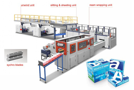 Fully Automatic Cut-Size Sheeting & Ream Wrapping Machine PCMA4-30 Catalogue