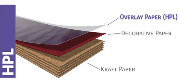 Laminate Industry (Overlay)