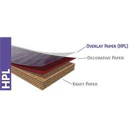 Laminate Industry (Overlay)