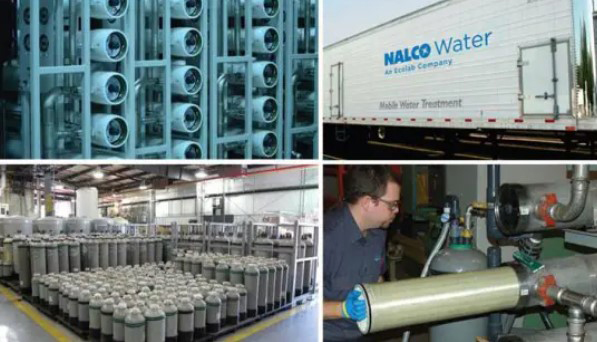 Water Pretreatment Equipment Solutions