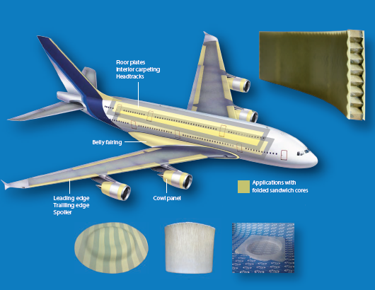 Foldcore Sandwiches and 3d Forming for Innovative Paper-Based Materials