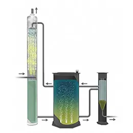 THIOPAQ® - Biogas Desulfurization