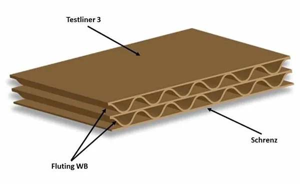 Testliner and Fluting Paper