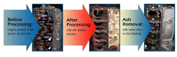 Automotive Rebuilder Stripping Ovens and Furnaces