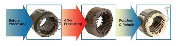Electric Motor Burn Off Ovens and Furnaces