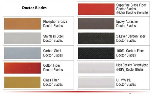 Doctor Blades