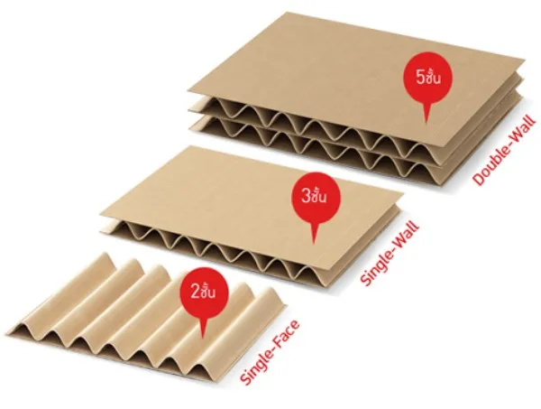 Corrugated Sheet Boards