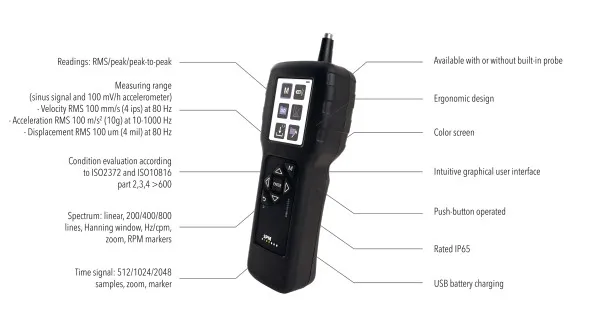 Vibration monitoring with VibChecker