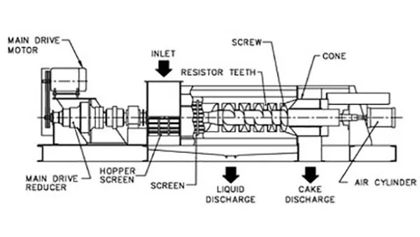 Twin Screw Presses